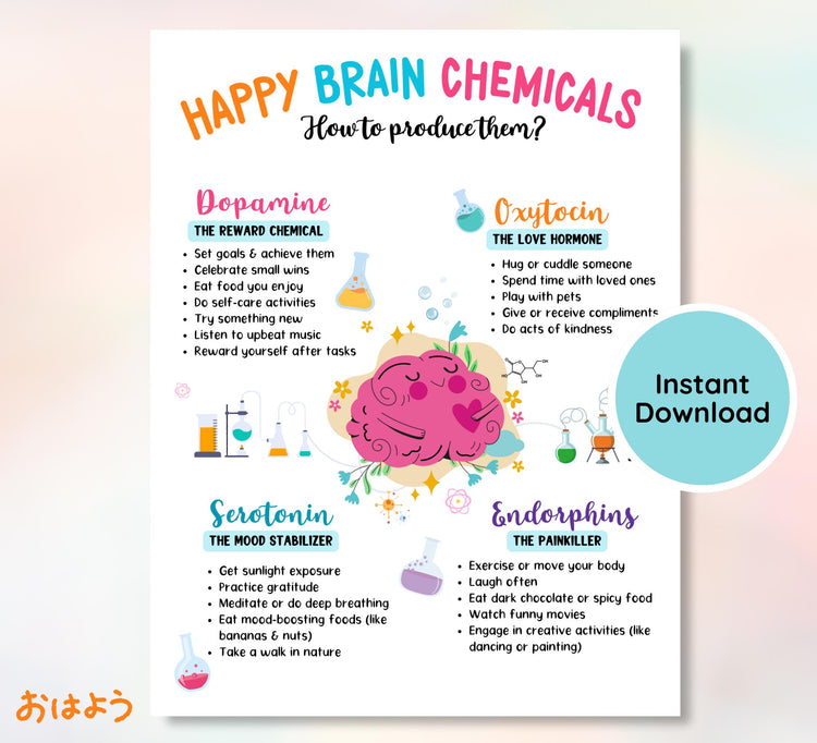 Happy Chemicals Poster: Mental Health Decor for Therapy Office (Digital Download)