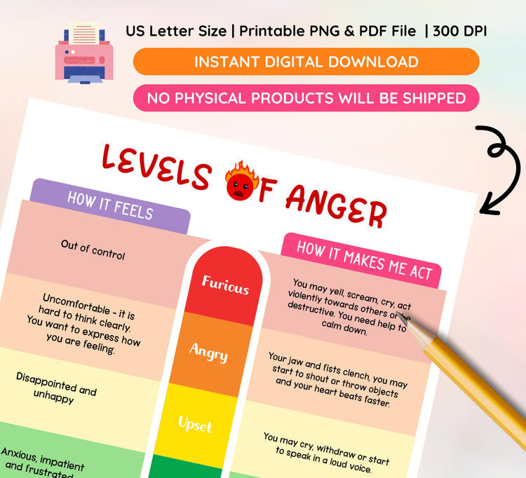 Anger Thermometer Worksheet: Emotional Learning, Anger Management (Fillable PDF & PNG)