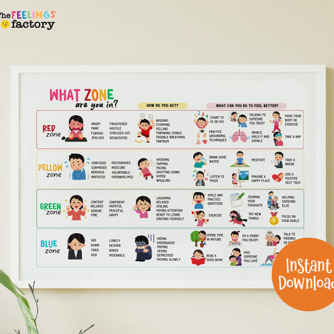 Self-Regulation Poster: Feelings Thermometer, Zones of Regulation (Digital Download)