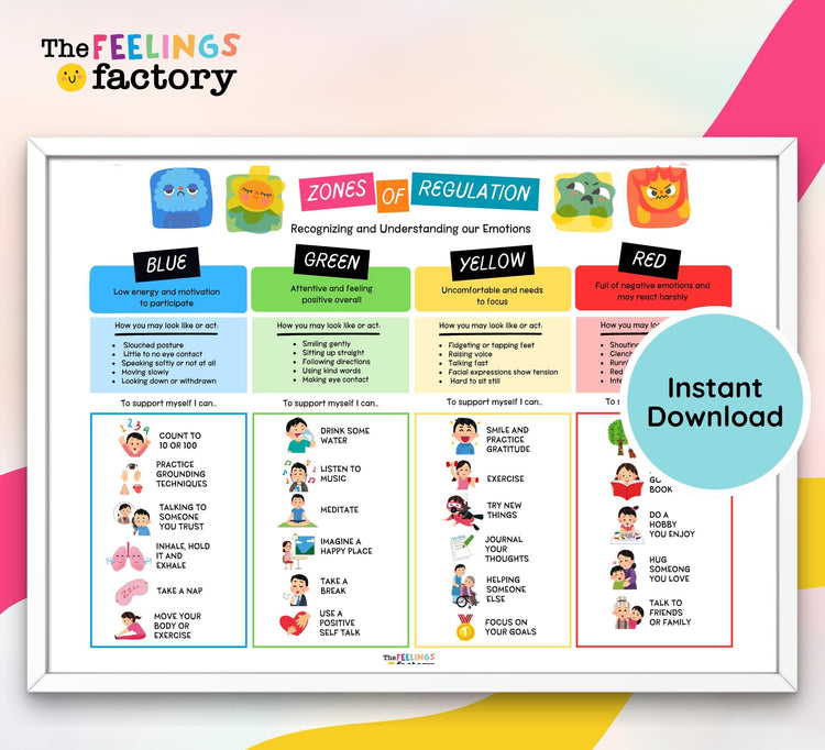 Zones of Regulation Chart: Coping Skills for Kids (Instant Download PDF & PNG Files)