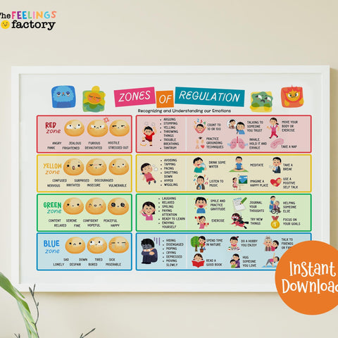 Zones of Regulation Chart for Kids, Emotional Regulation Poster, Coping Skills & Feelings Chart | PDF PNG Download for Parents Teachers