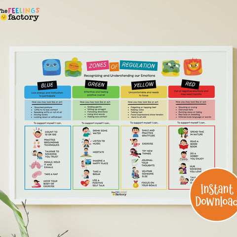Zones of Regulation Chart: Coping Skills for Kids (Instant Download PDF & PNG Files)
