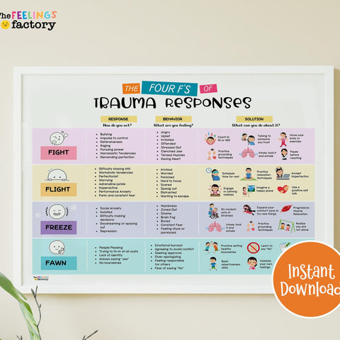 4F Trauma Responses Chart: Fight, Flight, Freeze, Fawn