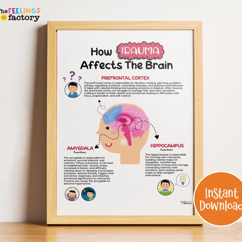 Trauma & PTSD Therapy Poster: Brain, Triggers, Responses (Instant Download)