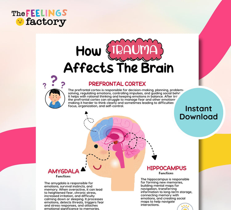 Trauma & PTSD Therapy Poster: Brain, Triggers, Responses (Instant Download)