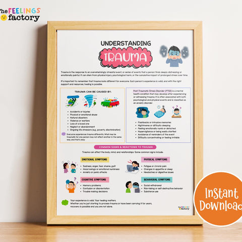 Understanding Trauma Poster: Coping Skills, PTSD Resources (Instant Download)