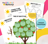 Educational materials from The Feelings Factory for teaching gratitude, including a tree of gratitude and leaves.
