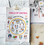 Circle of Control Poster: Therapy Office Decor (Digital Download)