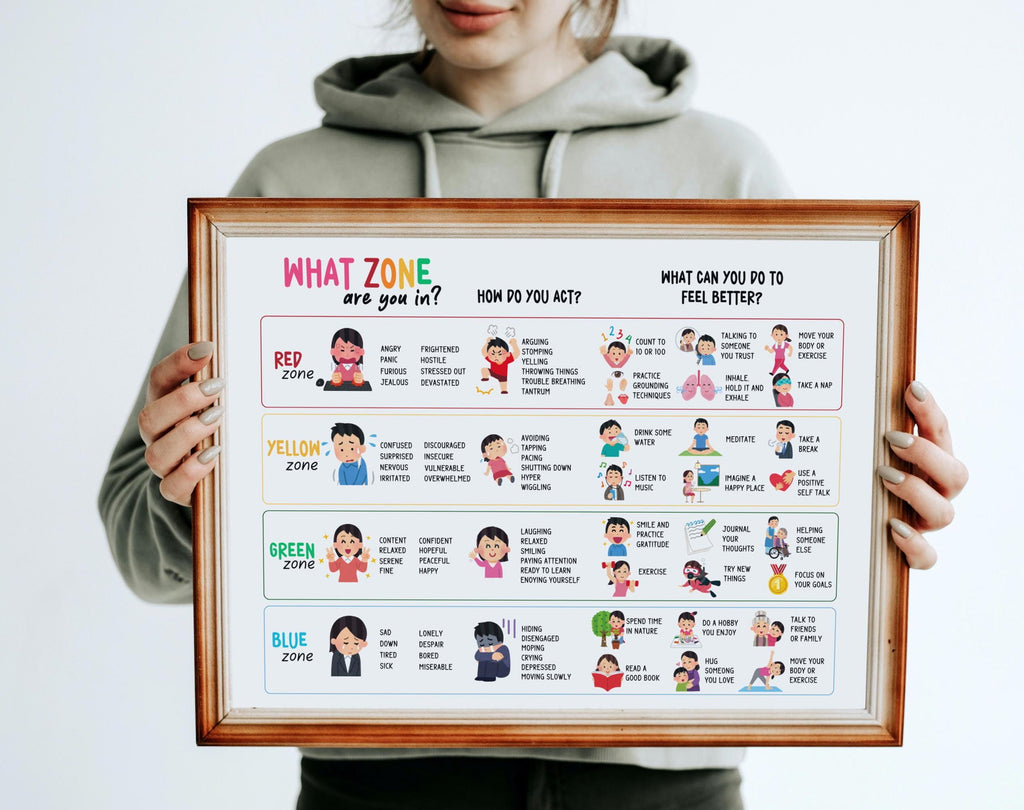 Self-Regulation Poster: Feelings Thermometer, Zones of Regulation (Digital Download)