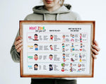 Self-Regulation Poster: Feelings Thermometer, Zones of Regulation (Digital Download)