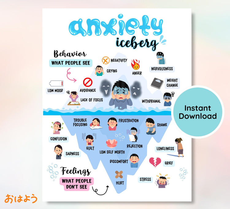 Anxiety Iceberg Printable: Therapy Office Decor (PNG & PDF)
