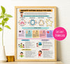 Anxiety Coping Skills Poster for Kids: Breathing Exercises (Instant Download)