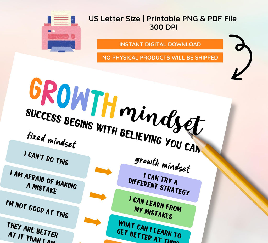 Growth Mindset Poster: Kids Affirmation Prints, Calm Down Corner (Digital Download)
