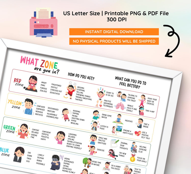 Self-Regulation Poster: Feelings Thermometer, Zones of Regulation (Digital Download)