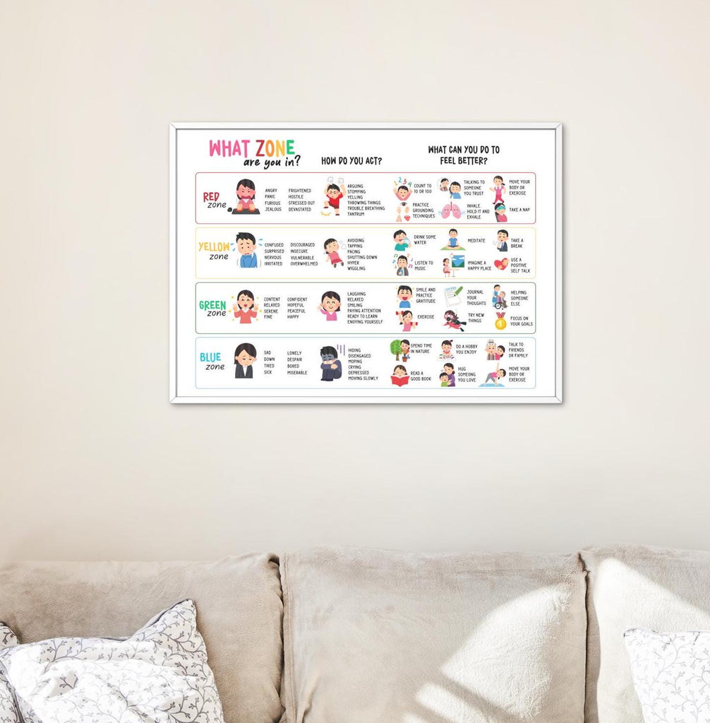 Self-Regulation Poster: Feelings Thermometer, Zones of Regulation (Digital Download)