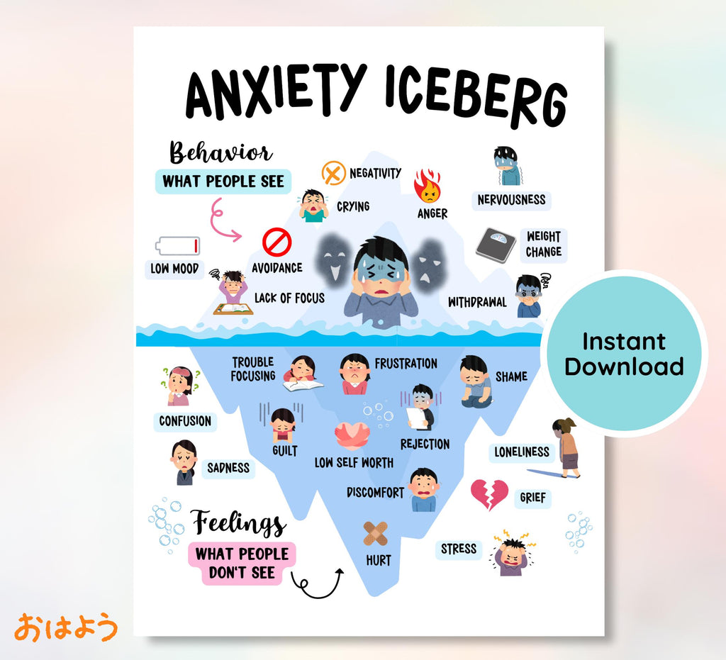 Anxiety Iceberg Printable: Therapy Office Decor (PNG & PDF)