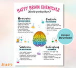 Happy Chemicals Poster: Mental Health Decor for Therapy Office (Digital Download)