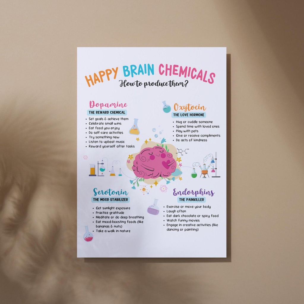 Happy Chemicals Poster: Mental Health Decor for Therapy Office (Digital Download)