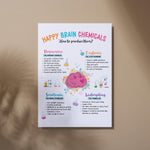 Happy Chemicals Poster: Mental Health Decor for Therapy Office (Digital Download)