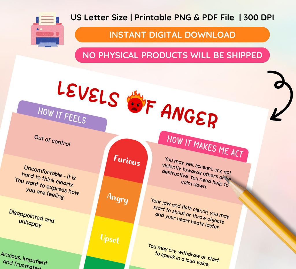 Anger Thermometer Worksheet: Emotional Learning, Anger Management (Fillable PDF & PNG)