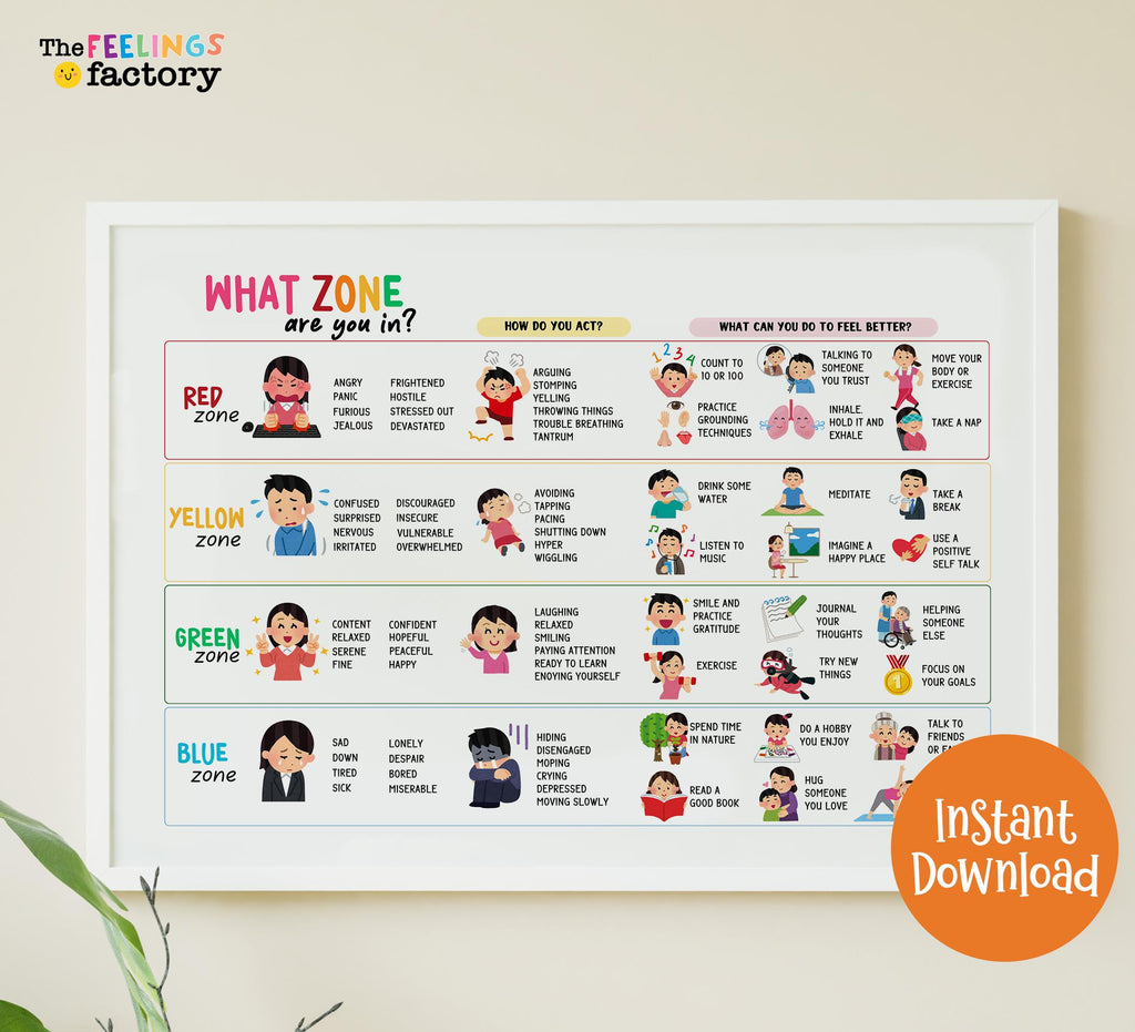Self-Regulation Poster: Feelings Thermometer, Zones of Regulation (Digital Download)
