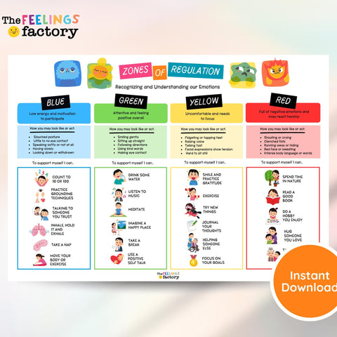 Zones of Regulation Chart: Coping Skills for Kids (Instant Download PDF & PNG Files)