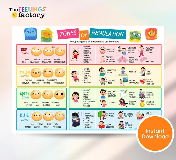 Zones of Regulation Chart for Kids, Emotional Regulation Poster, Coping Skills & Feelings Chart | PDF PNG Download for Parents  Teachers