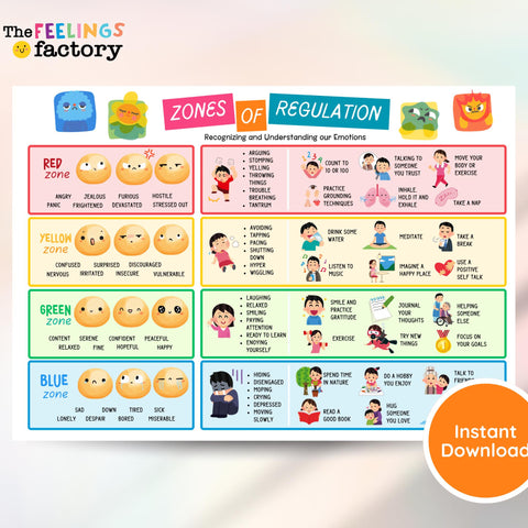 Zones of Regulation Chart for Kids, Emotional Regulation Poster, Coping Skills & Feelings Chart | PDF PNG Download for Parents  Teachers