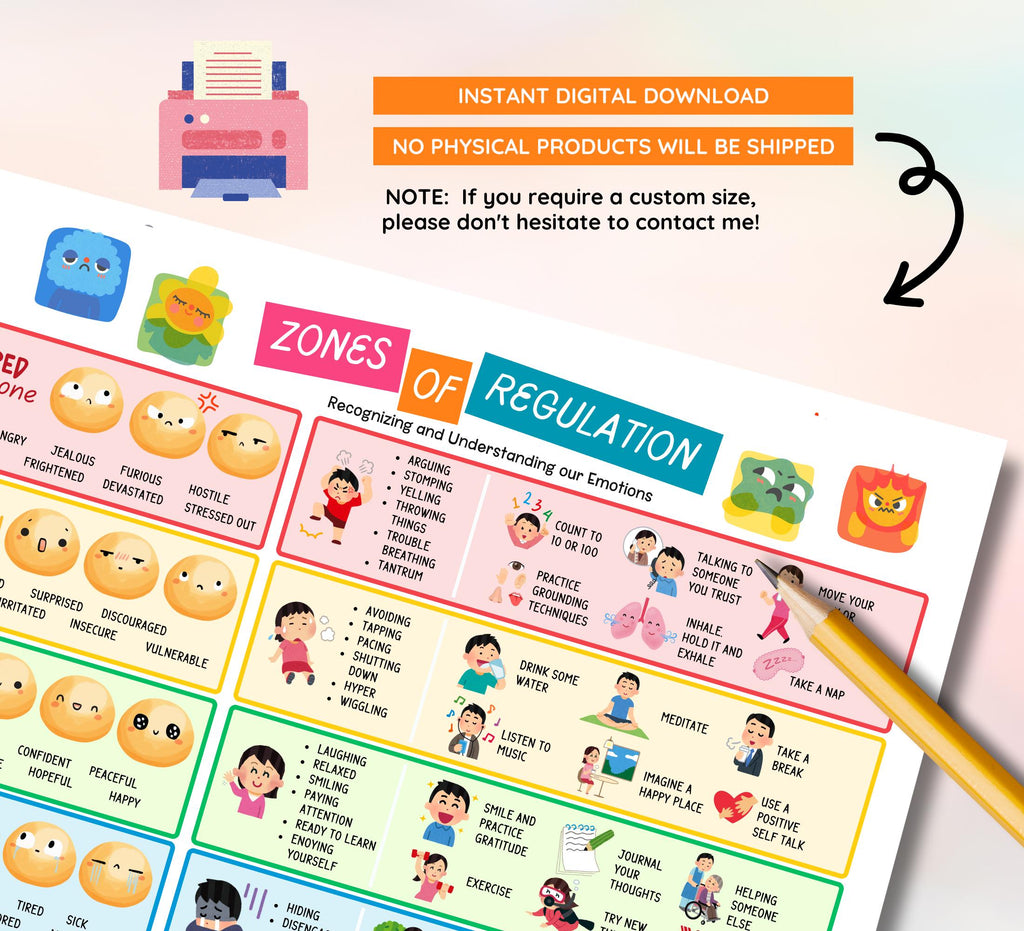 Zones of Regulation Chart for Kids, Emotional Regulation Poster, Coping Skills & Feelings Chart | PDF PNG Download for Parents  Teachers