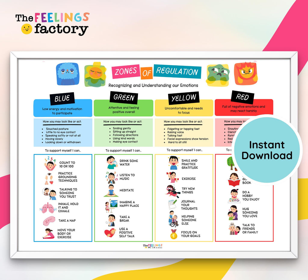 Zones of Regulation Chart: Coping Skills for Kids (Instant Download PDF & PNG Files)