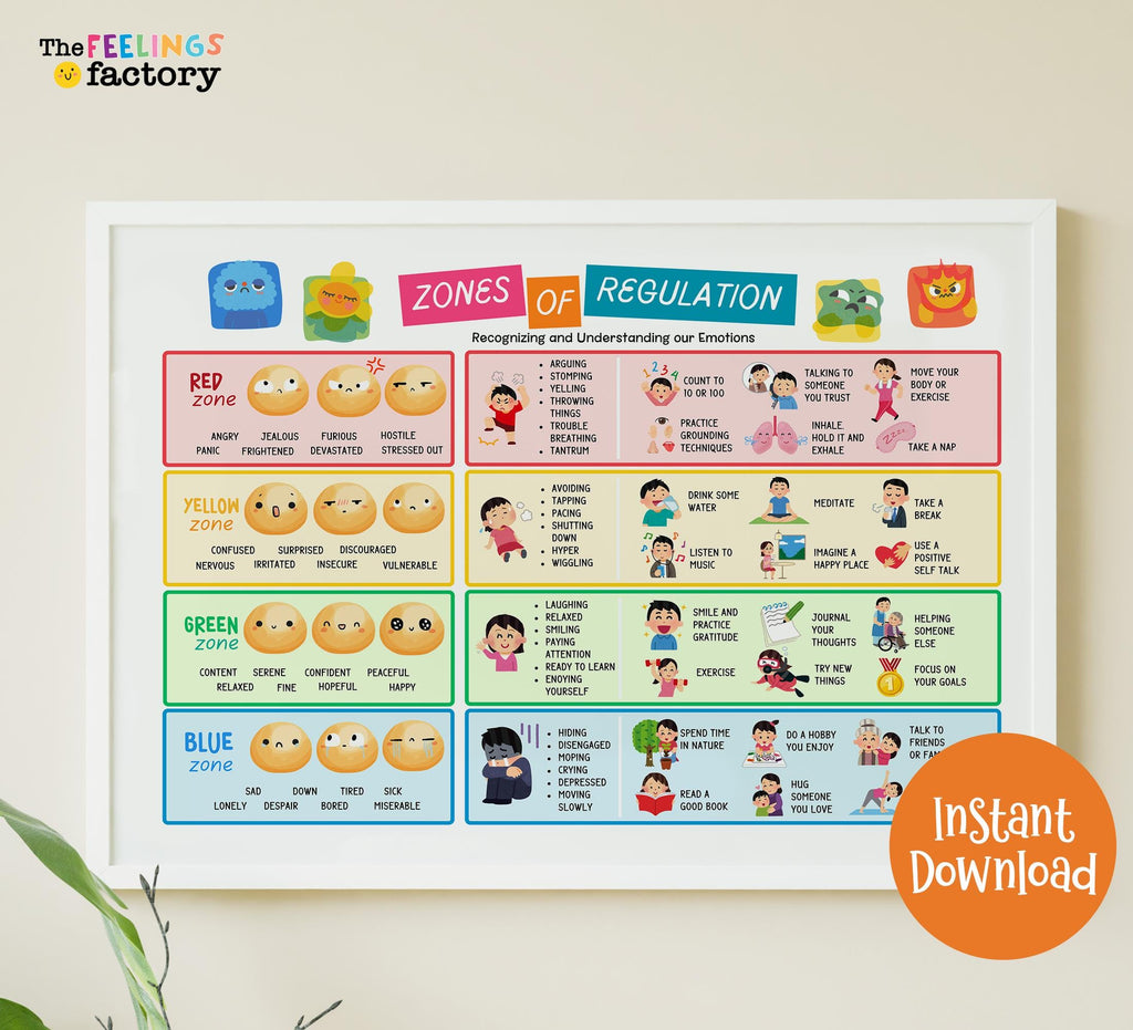 Zones of Regulation Chart for Kids, Emotional Regulation Poster, Coping Skills & Feelings Chart | PDF PNG Download for Parents  Teachers