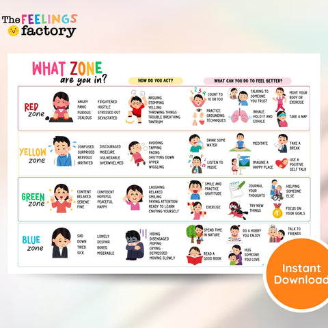 Self-Regulation Poster: Feelings Thermometer, Zones of Regulation (Digital Download)