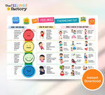 Feelings Thermometer Chart & Coping Skills Poster: Mental Health Tools (PDF Download)