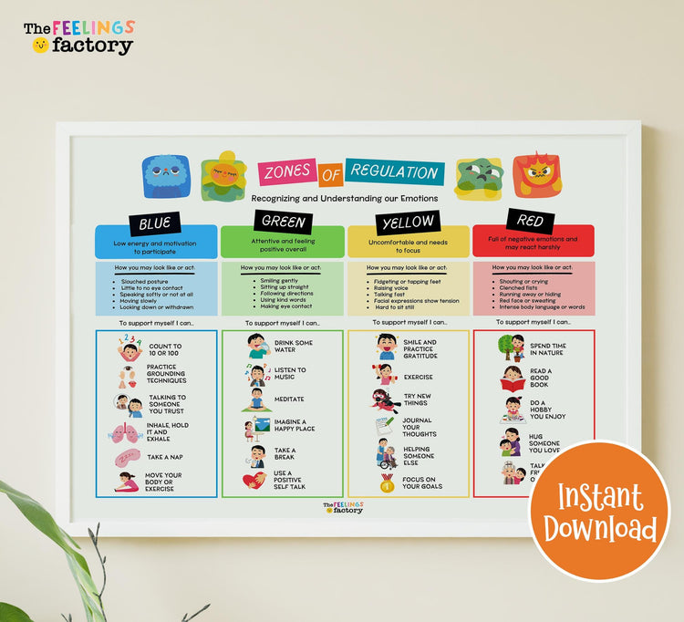 Zones of Regulation Chart: Coping Skills for Kids (Instant Download PDF & PNG Files)