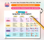 4F Trauma Responses Chart: Fight, Flight, Freeze, Fawn