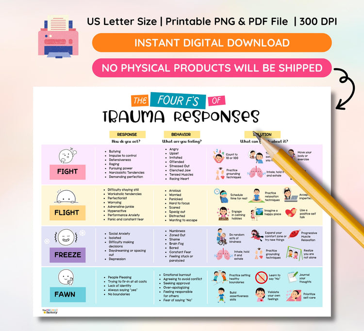 4F Trauma Responses Chart: Fight, Flight, Freeze, Fawn