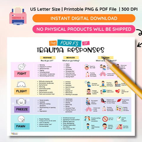 4F Trauma Responses Chart: Fight, Flight, Freeze, Fawn
