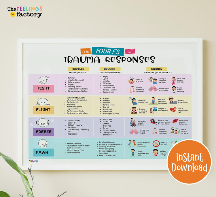 4F Trauma Responses Chart: Fight, Flight, Freeze, Fawn