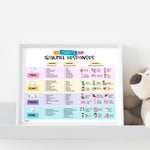 4F Trauma Responses Chart: Fight, Flight, Freeze, Fawn