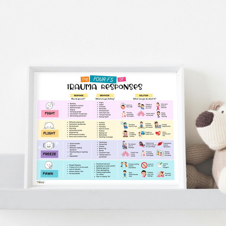 4F Trauma Responses Chart: Fight, Flight, Freeze, Fawn