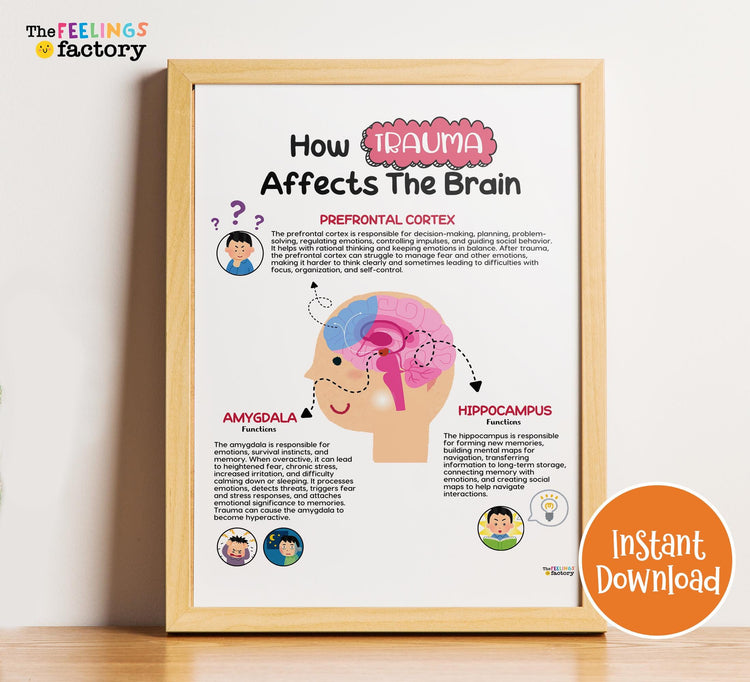 Trauma & PTSD Therapy Poster: Brain, Triggers, Responses (Instant Download)