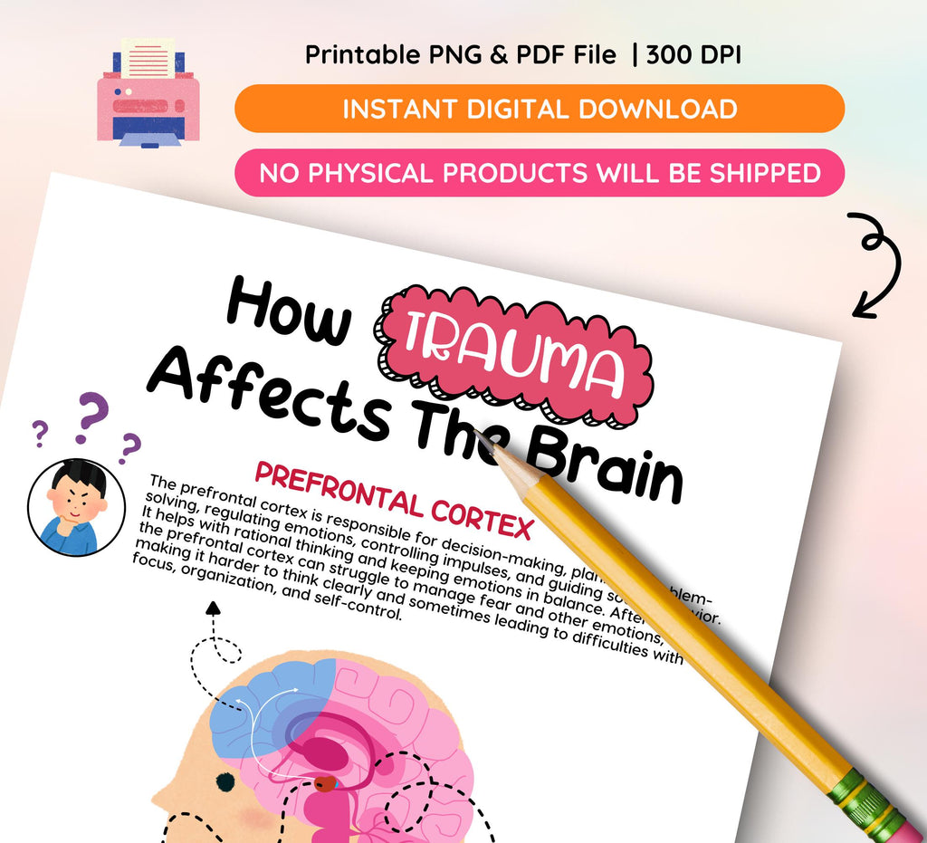 Trauma & PTSD Therapy Poster: Brain, Triggers, Responses (Instant Download)