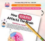 Trauma & PTSD Therapy Poster: Brain, Triggers, Responses (Instant Download)