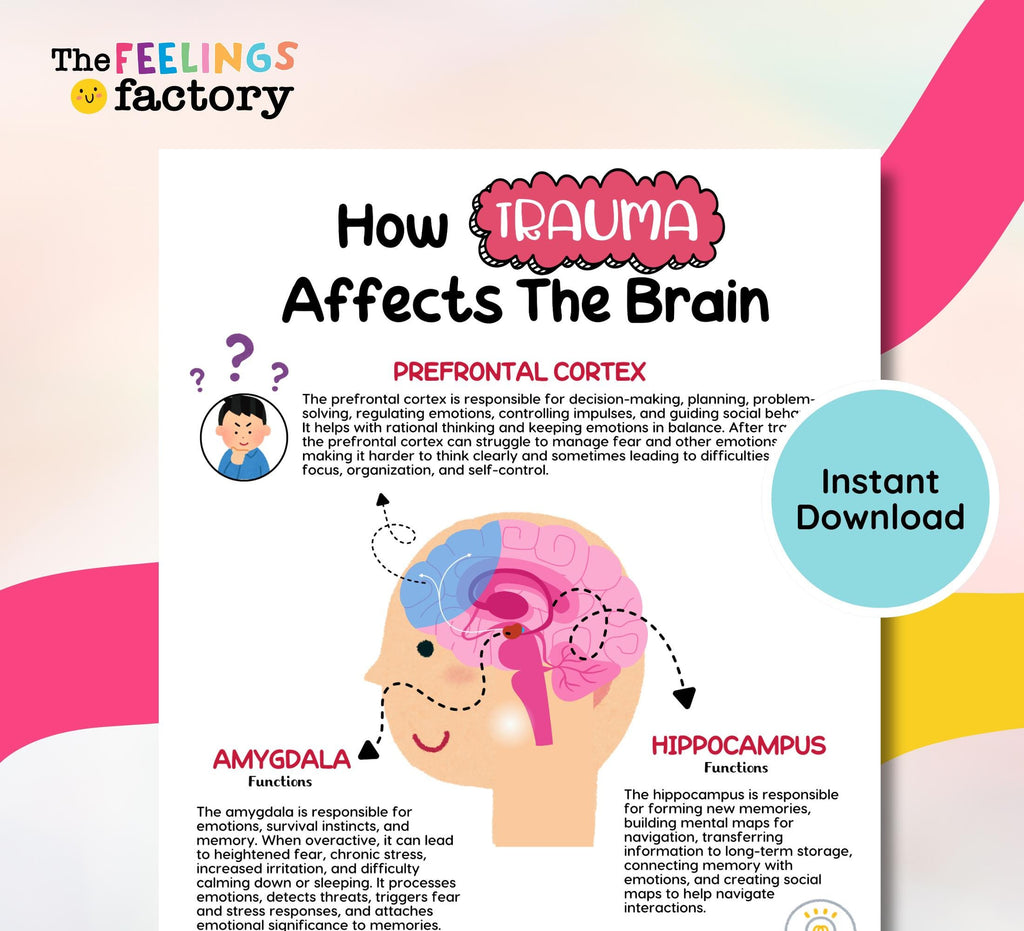 Trauma & PTSD Therapy Poster: Brain, Triggers, Responses (Instant Download)