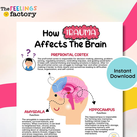 Trauma & PTSD Therapy Poster: Brain, Triggers, Responses (Instant Download)