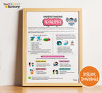 Understanding Trauma Poster: Coping Skills, PTSD Resources (Instant Download)