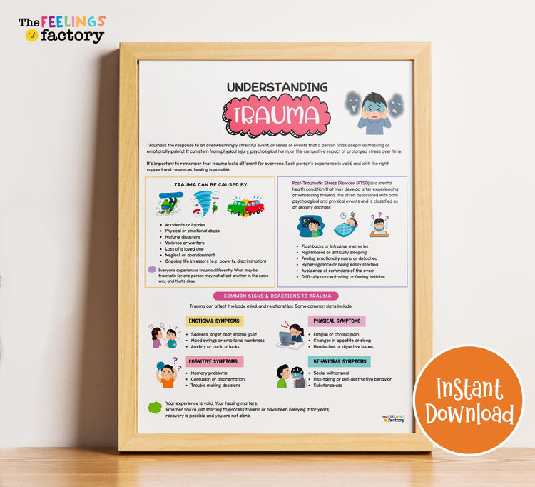 Understanding Trauma Poster: Coping Skills, PTSD Resources (Instant Download)