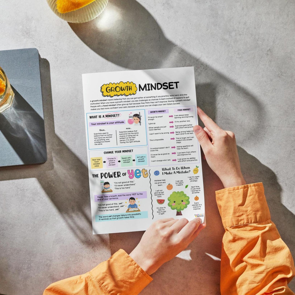 Growth Mindset Handout: Power of Yet, Mental Health (Digital Download)